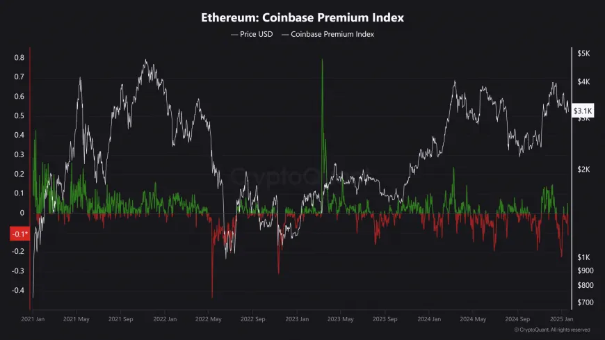 Ethereum's Q1 Performance: Can Historical Gains Overcome Growing Market Risks?