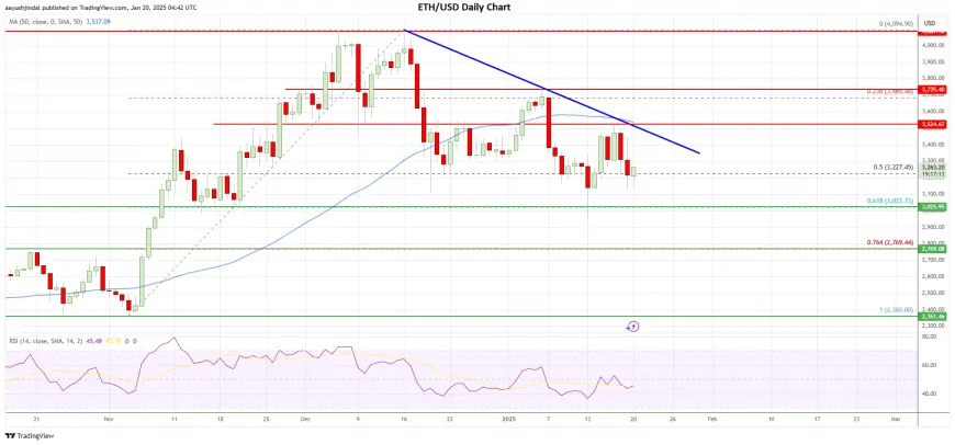 Ethereum (ETH) Sends Warning Signs: Can The Uptrend Survive?