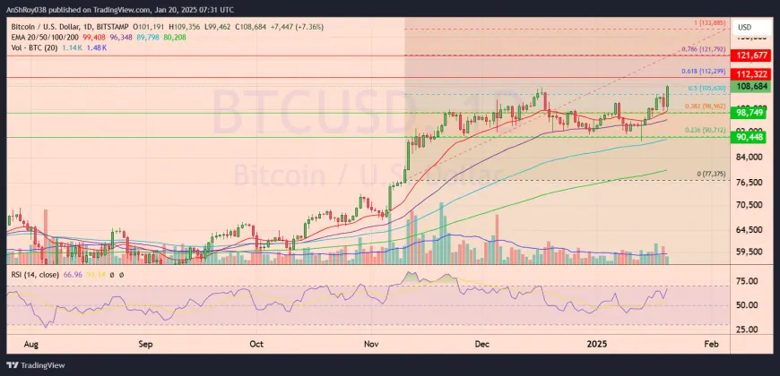 Bitcoin Hits $109K ATH Riding On Donald Trump's Crypto Optimism