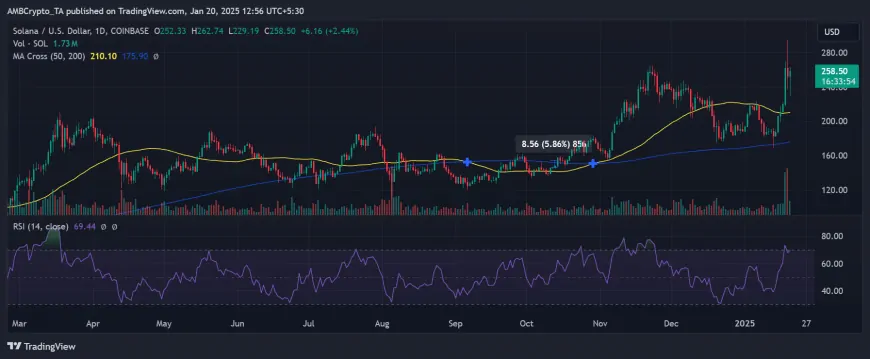 Solana's Recent Surge Suggests Potential to Challenge Ethereum Amid Memecoin Growth