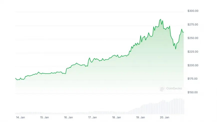 Could These 4 Cryptos Be the Next Big Whale Plays? Solana, JetBolt, Dogecoin, & XRP