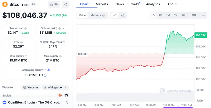 Bitcoin Smashes $109K, Sui Eyes $50, and TRUMP Token Nets Millions for Whales