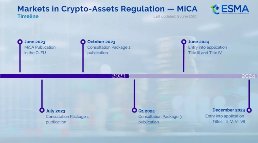 ESMA Sets Deadline for Crypto Firms to Align with MiCA Stablecoin Rules