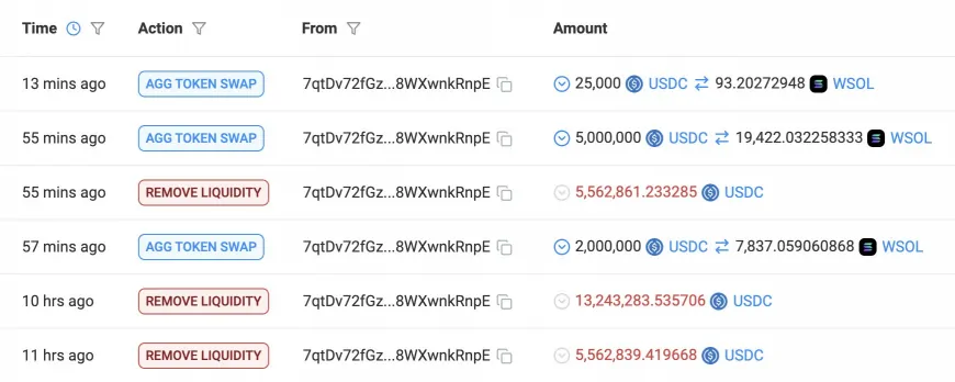 TRUMP Token's 250,000% Rally Sparks Speculation about Memecoin Trends and Benefits for Solana Market