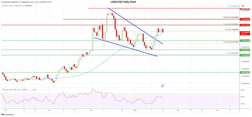 Chainlink (LINK) Turns Bullish: Bulls Eye a Massive 25% Surge!