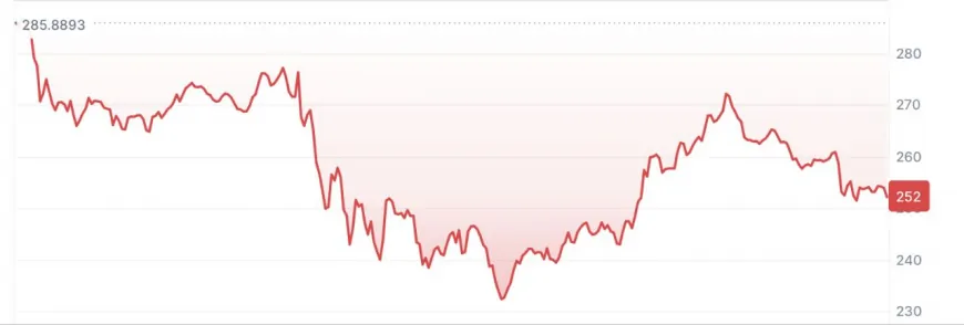 Disappointing TRUMP launch leads to SOL crash, can this $0.08 altcoin recover losses?