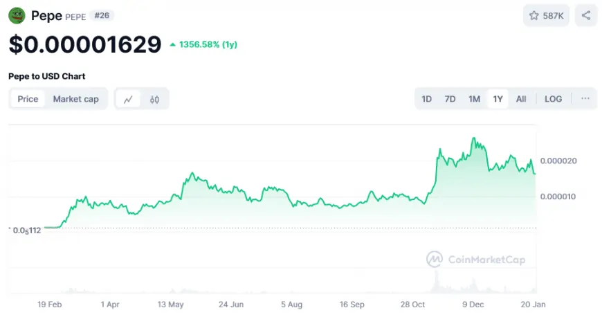 Pepe Coin Price Prediction: Will PEPE Reach 100x in 2025 While Whales Are Attracted by PlutoChain Project