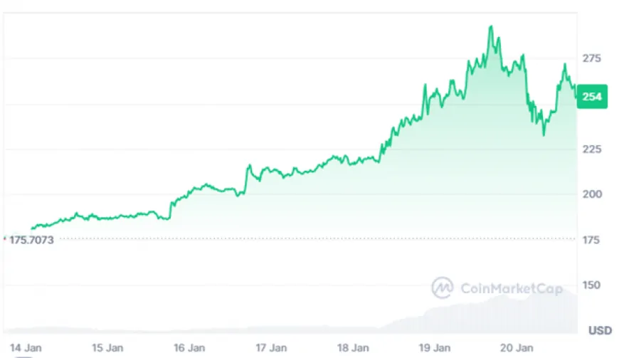 JPMorgan Analyst Predicts SOL ETF Would Bring $6 Billion From Institutional Investors, Which Solana Altcoin Will Reach $2 First?