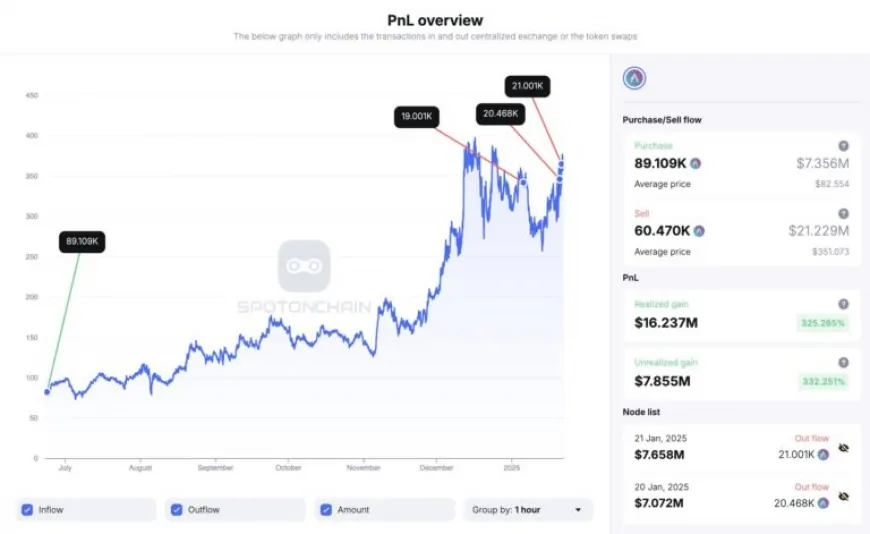 Whale Sell-Off These 2 Top DeFi Tokens: Opportunity for Buyers?