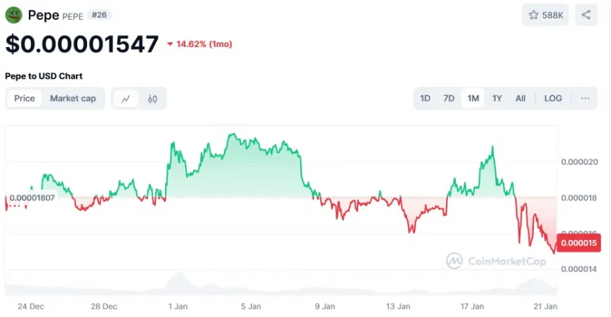 Pepe Coin Price Prediction: Will PEPE 100X in 2025 While Whales Eye PlutoChain?