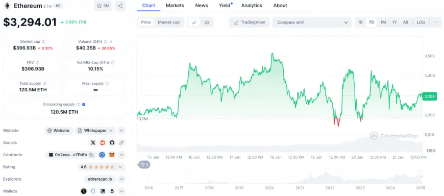 Ethereum Price Prediction: Will ETH Break $5,500 in the Next 30 Days While PlutoChain Attracts Whales?