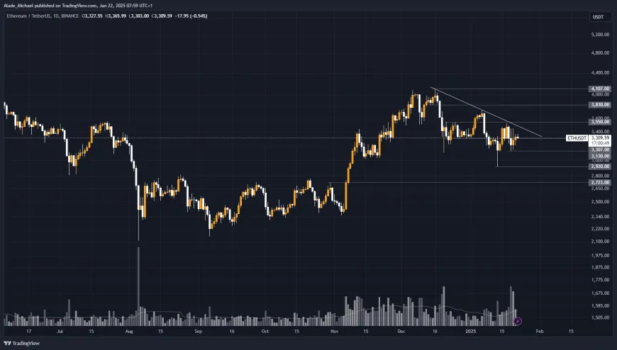 ETHEREUM PRICE ANALYSIS & PREDICTION (January 23) – ETH is Yet to Find a Break, Faces a Tough Resistance