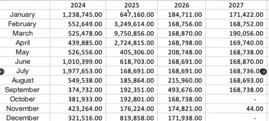 Could the Upcoming Solana Unlock Impact Q1 Price Projections?