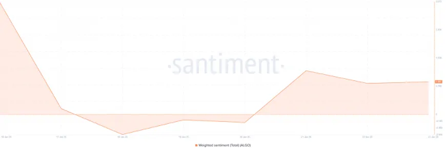 Algorand Introduces Real-Time Staking Rewards, Potentially Boosting ALGO Price and Investor Sentiment