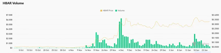 Hedera HBAR's Potential Growth Amid Stablecoin Market Surge: Analyzing Opportunities and Challenges