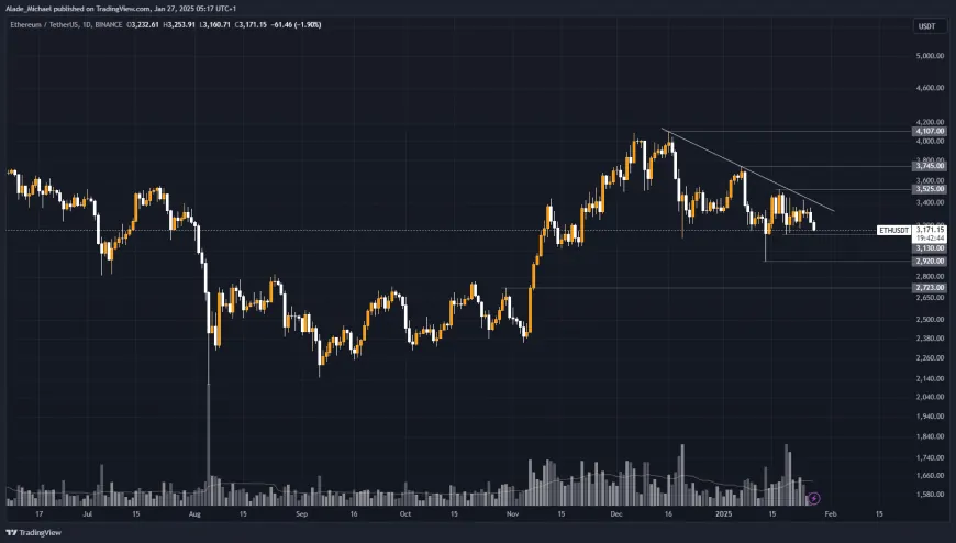 ETHEREUM PRICE ANALYSIS & PREDICTION (January 27) – ETH's Correction Deepens Amid Latest Drops, Will $3k Hold?