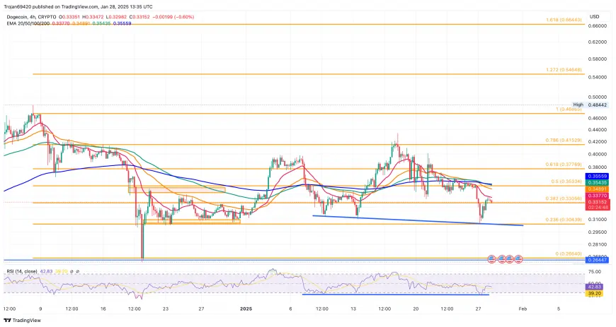 Dogecoin Revival: Will FOMC Propel DOGE Price Back to $1?