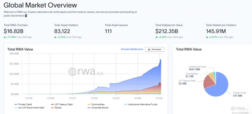 Exploring the Potential of RWA Tokenization in Enhancing Access to Private Market Investments