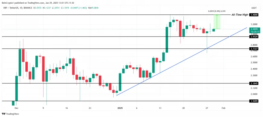 Bitcoin Aims for New Highs Amid Market Volatility While XRP and BNB Show Breakout Potential