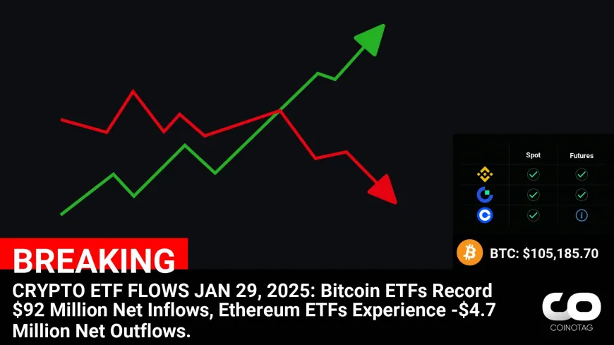 Bitcoin ETFs See $92 Million Net Inflows, Ethereum ETFs Report -$4.7 Million Net Outflows | Jan 29, 2025 Crypto ETF Flow Update