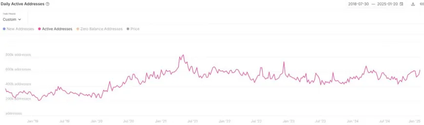 Will Increased Institutional Interest in Ethereum Influence ETH's Future Performance?