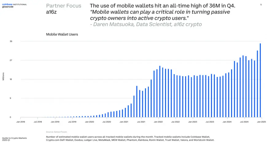 Increasing Adoption of Bitcoin and Stablecoins Signals a Shift in Crypto Engagement and Mainstream Acceptance