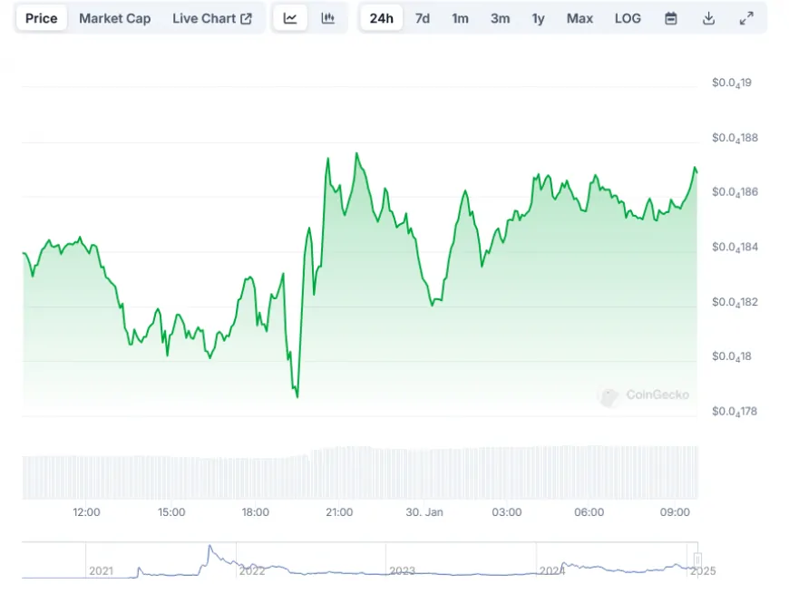 Shiba Inu (SHIB) Price Recovery: Can It Break Free from Its Current Trading Range?