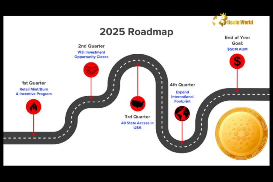 Cardano Releases 2025 Roadmap, Plans Bitcoin Integration & DeFi Expansion