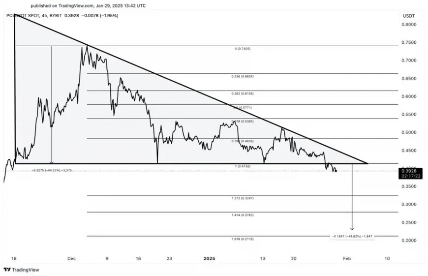 Polygon Analysts Suggest Possible Whale-Led Recovery Amidst Potential Downtrend Concerns