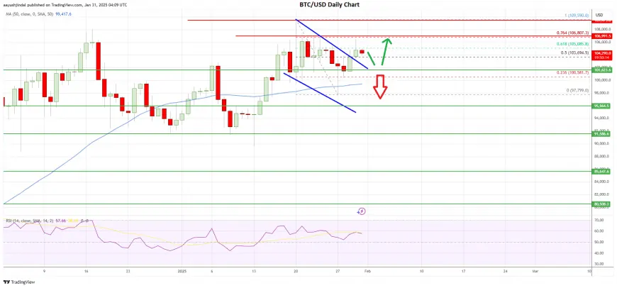 Bitcoin (BTC) Breakout Tested: Can It Turn Into a Stronger Rally?