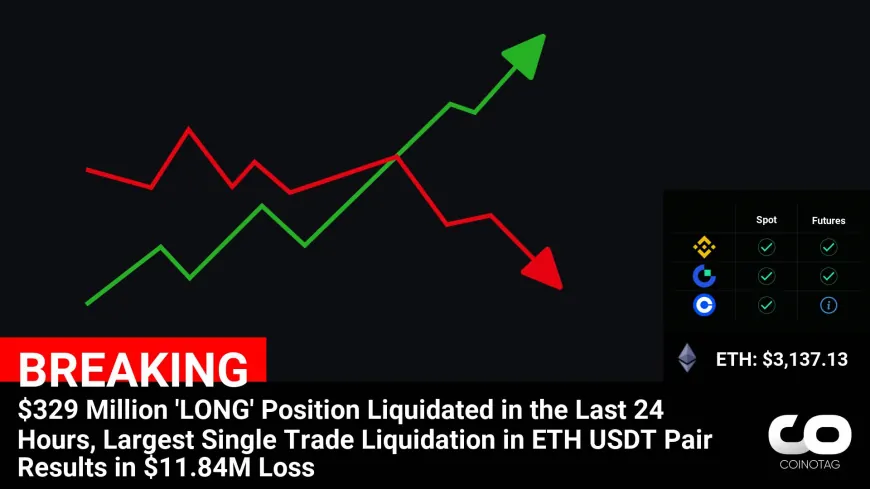 ETH USDT Pair: $329 Million ‘LONG' Position Liquidated, Resulting in $11.84M Loss – Largest Single Trade Liquidation in 24 Hours