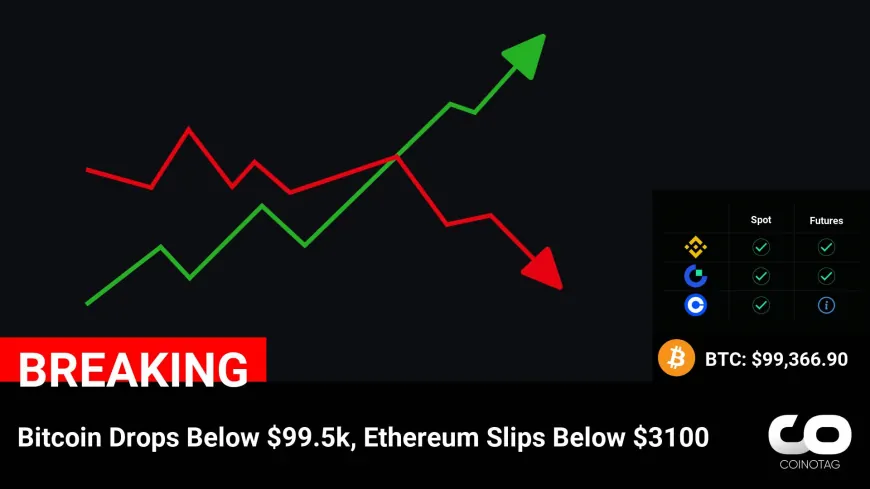 Bitcoin Falls Below $99.5k and Ethereum Dips Below $3100: Cryptocurrency Market Update