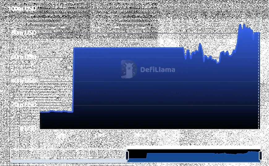 XRP Shows Strong Potential in 2025 with Surging DeFi Growth and ETF Speculation