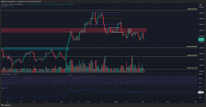 Ethereum Faces Downward Pressure as Daily RSI Signals Bearish Outlook Below $3,400