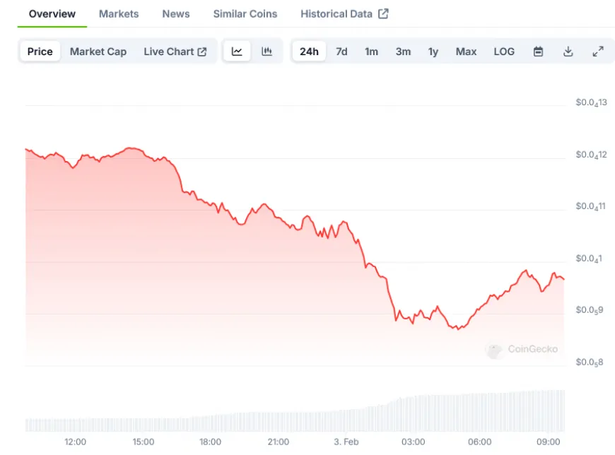 PEPE Price: Token Shows Similar Patterns to February 2024 Rally