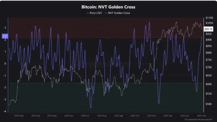 Bitcoin's NVT Golden Cross Indicates Potential Overheating Amid Recent Market Decline