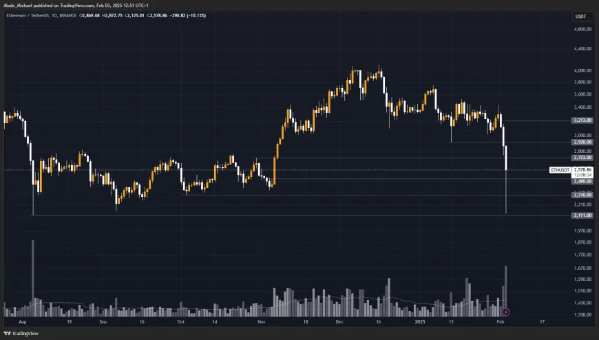 ETHEREUM PRICE ANALYSIS & PREDICTION (February 3) – ETH Tests 7-Month Low, Recovers After Crashing 25% Daily