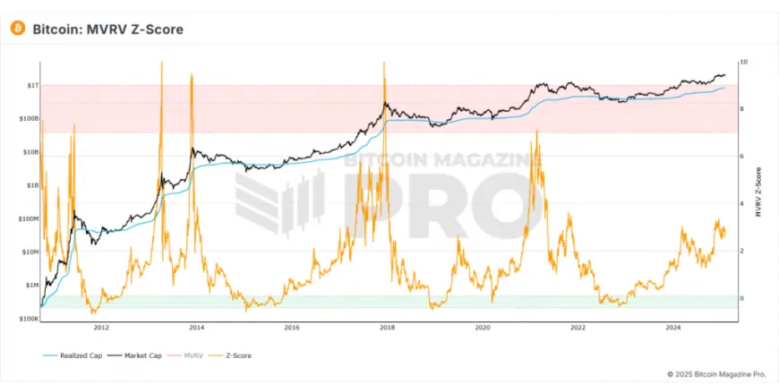 Has The Bitcoin Price Already Peaked?