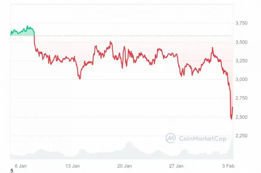 Ethereum Whales Quietly Buying This AI Altcoin – Could It Rally 22,500%?