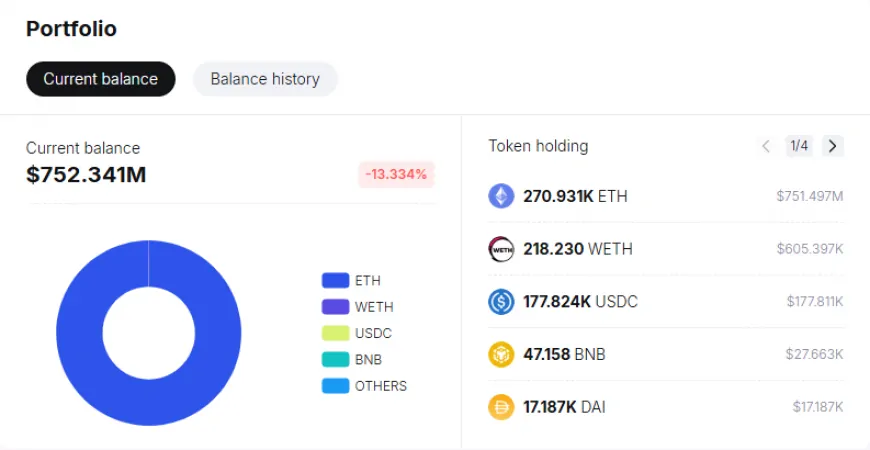 Ethereum's Governance Challenges and DeFi Ventures: Examining Future Stability and Competition Concerns