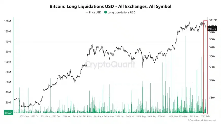 Bitcoin Liquidation Event Raises Questions About Market Stability and Potential Recovery