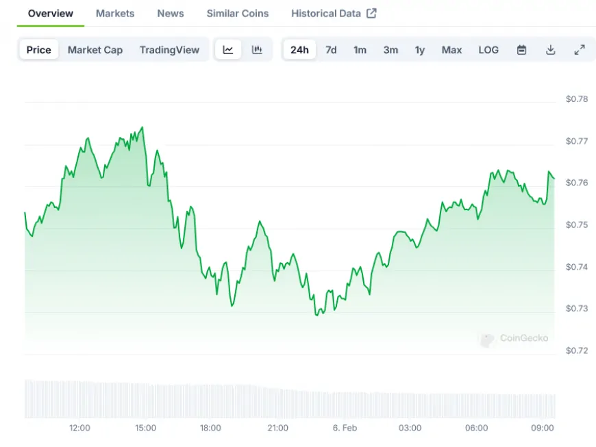 Cardano (ADA) Price: Trading Volume Surges Despite Price Correction