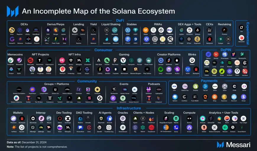 Solana's Q4 2024 Application Revenue Increases by 213%