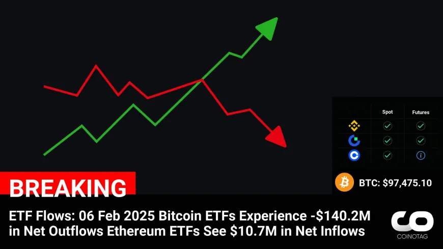 Investment Trends: Bitcoin ETFs Witness $140.2M in Outflows, While Ethereum ETFs Gain $10.7M in Inflows on 6th Feb 2025