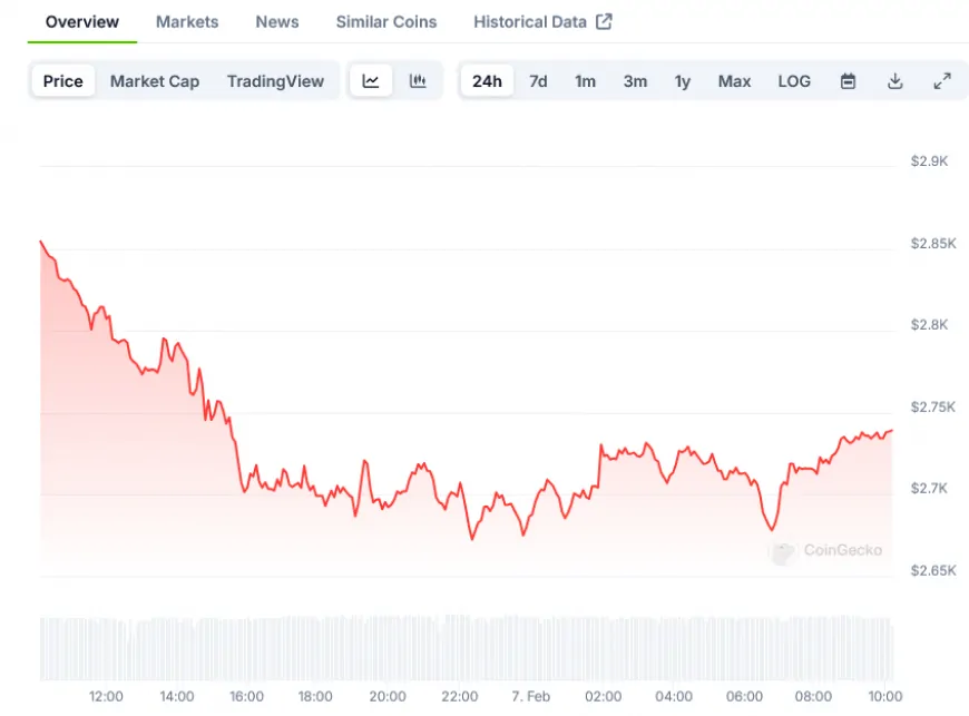 Ethereum ETFs Record $500M Weekly Inflow as Network Prepares for Pectra Update