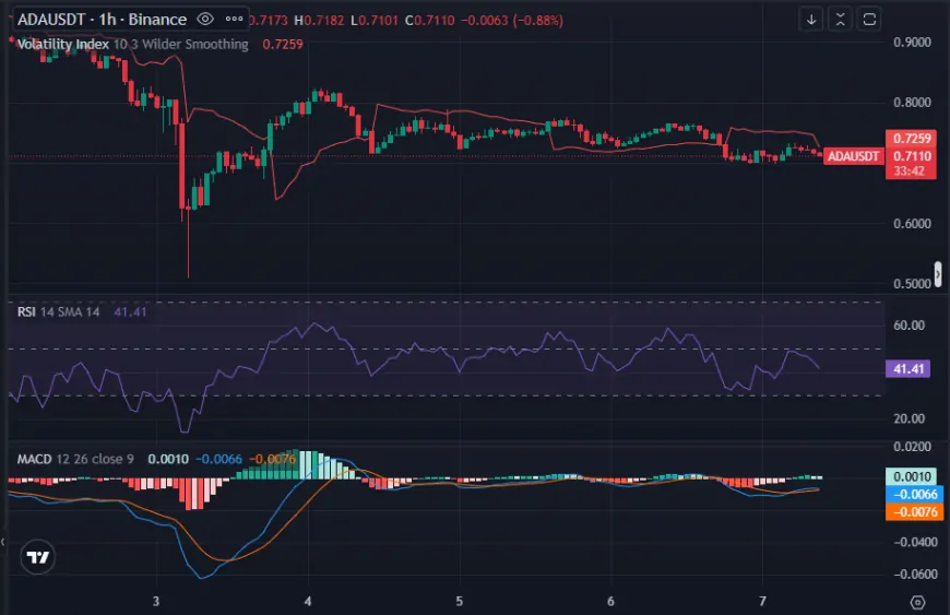 Cardano (ADA) Shows Resilience Above Key Support Levels, Indicating Potential for Upward Movement