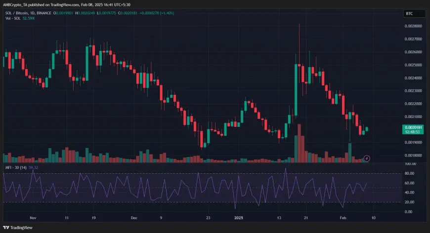 Solana's Future Amid Declining Performance Against Bitcoin: Key Metrics Suggest Possible Market Challenges