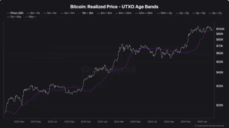 Can Bitcoin Reinforce Bullish Sentiment by Holding Above Critical $96k Level?