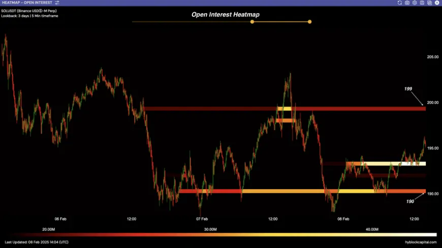 Solana Price Outlook: Monitoring Crucial Levels at $190 and $199 for Potential Future Movements