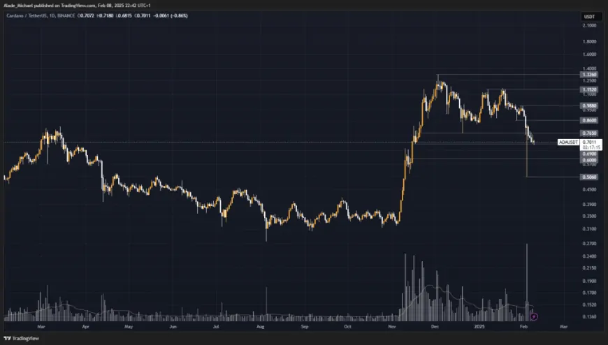 CARDANO PRICE ANALYSIS & PREDICTION (February 10) –ADA Eyes Recent Low as Volatility Shrinks, Can It Hold Again?